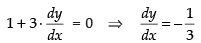 NCERT Exemplar: Application of Derivatives- 1 | Mathematics (Maths) for JEE Main & Advanced