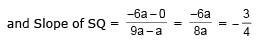Parabola | Mathematics (Maths) for JEE Main & Advanced