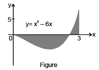 Definite Integral As Limit Of A Sum And Estimate Of Definite Integrals | Mathematics (Maths) for JEE Main & Advanced