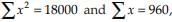 NCERT Exemplar: Statistics | Mathematics (Maths) Class 11 - Commerce