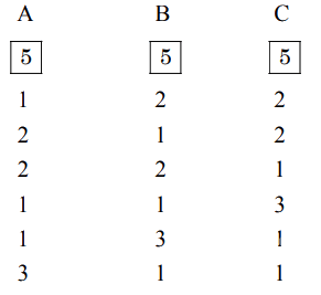 JEE Main Previous Year Questions (2025): Permutations and Combinations | Chapter-wise Tests for JEE Main & Advanced