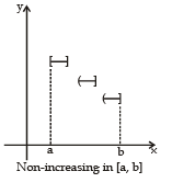 Increasing and Decreasing Functions & Monotonicity | Mathematics (Maths) for JEE Main & Advanced