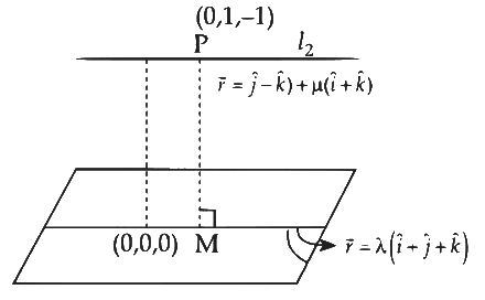 JEE Advanced Previous Year Questions (2018 - 2024): Vector Algebra and 3D Geometry | Mathematics (Maths) for JEE Main & Advanced