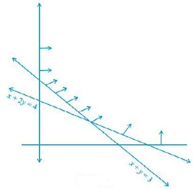 NCERT Exemplar - Linear Programming | Mathematics (Maths) Class 12 - JEE