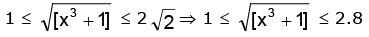 Real Valued Functions | Mathematics (Maths) for JEE Main & Advanced