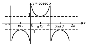 Real Valued Functions | Mathematics (Maths) for JEE Main & Advanced