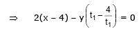 Parabola | Mathematics (Maths) for JEE Main & Advanced