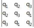 Revision Notes: Complex Numbers | Mathematics (Maths) for JEE Main & Advanced