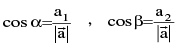 Important Vector Formulas for JEE and NEET