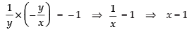 NCERT Exemplar: Application of Derivatives- 1 | Mathematics (Maths) for JEE Main & Advanced