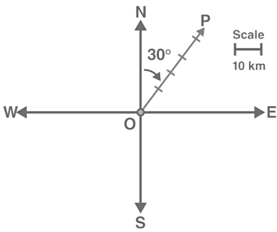 Important Questions: Vectors | Mathematics (Maths) Class 12 - JEE