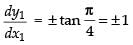 NCERT Exemplar: Application of Derivatives- 1 | Mathematics (Maths) for JEE Main & Advanced