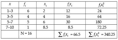 NCERT Exemplar: Statistics | Mathematics (Maths) Class 11 - Commerce