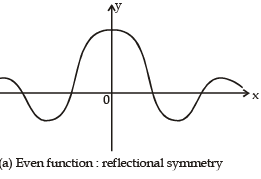 Increasing and Decreasing Functions & Monotonicity | Mathematics (Maths) for JEE Main & Advanced