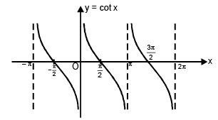 Real Valued Functions | Mathematics (Maths) for JEE Main & Advanced
