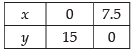 NCERT Exemplar - Linear Programming | Mathematics (Maths) Class 12 - JEE