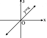 Formulas: Inverse Trigonometric Functions | Mathematics (Maths) Class 11 - Commerce