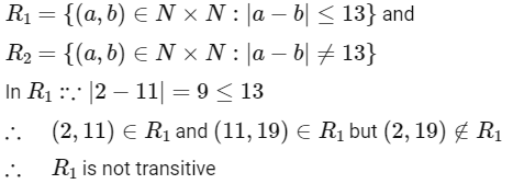 JEE Main Previous Year Questions (2025): Sets and Relations | Chapter-wise Tests for JEE Main & Advanced