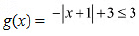 NCERT Solutions Class 12 Maths Chapter 6 - Application of Derivative