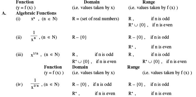 Formulas - Relations and Functions - JEE