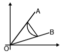 Distance of a Point from a Line and Distance between two Parallel Lines | Mathematics (Maths) Class 11 - Commerce