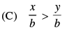 NCERT Exemplar - Linear Inequalities | Mathematics (Maths) Class 11 - Commerce