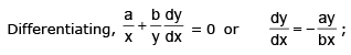 Tangent and Normal | Mathematics (Maths) for JEE Main & Advanced
