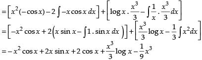 NCERT Exemplar: Differential Equations | Mathematics (Maths) for JEE Main & Advanced