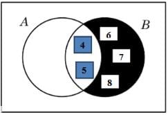 Notes: Sets | Mathematics (Maths) for JEE Main & Advanced