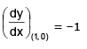 Tangent and Normal | Mathematics (Maths) for JEE Main & Advanced