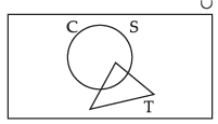NCERT Exemplar: Sets- 2 | Mathematics (Maths) Class 11 - Commerce