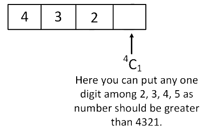 JEE Main Previous Year Questions (2026): Permutations and Combinations