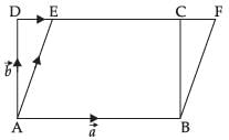 NCERT Exemplar: Vectors | Mathematics (Maths) Class 12 - JEE