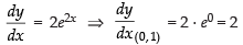 NCERT Exemplar: Application of Derivatives- 2 | Mathematics (Maths) for JEE Main & Advanced
