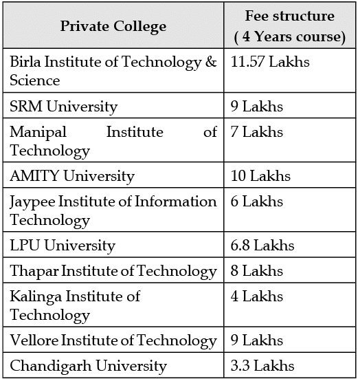 Sets- Case Based Type Questions | Mathematics (Maths) Class 11 - Commerce