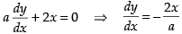 NCERT Exemplar: Application of Derivatives- 2 | Mathematics (Maths) for JEE Main & Advanced