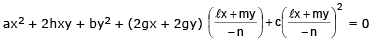 Distance of a Point from a Line and Distance between two Parallel Lines | Mathematics (Maths) Class 11 - Commerce