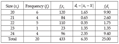 NCERT Exemplar: Statistics | Mathematics (Maths) Class 11 - Commerce