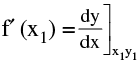 Important Application of Derivatives Formulas Formulas for JEE and NEET