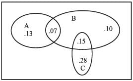 NCERT Exemplar: Probability | Mathematics (Maths) for JEE Main & Advanced