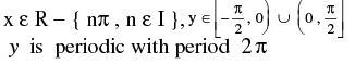 Formulas: Inverse Trigonometric Functions | Mathematics (Maths) Class 11 - Commerce