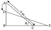 NCERT Exemplar: Application of Derivatives- 2 | Mathematics (Maths) for JEE Main & Advanced