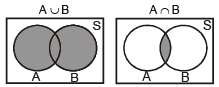 Venn Diagrams | Mathematics (Maths) Class 11 - Commerce