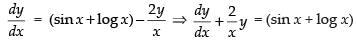 NCERT Exemplar: Differential Equations | Mathematics (Maths) for JEE Main & Advanced