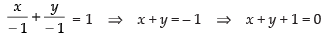 NCERT Exemplar: Straight Lines | Mathematics (Maths) for JEE Main & Advanced