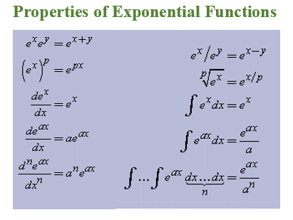 Exponential & Logarithmic Functions | Mathematics for EmSAT Achieve
