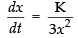 NCERT Exemplar: Application of Derivatives- 1 | Mathematics (Maths) for JEE Main & Advanced