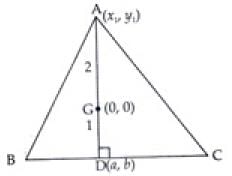 NCERT Exemplar: Straight Lines | Mathematics (Maths) for JEE Main & Advanced