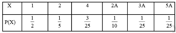 NCERT Exemplar: Probability- 2 | Mathematics (Maths) Class 12 - JEE