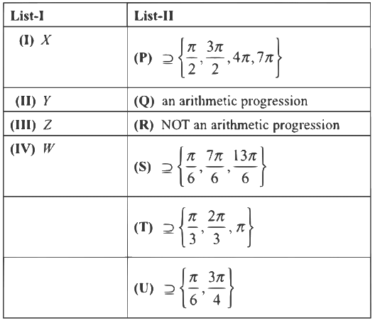 JEE Advanced Previous Year Questions (2018 - 2024): Trigonometric Functions & Equations | Mathematics (Maths) for JEE Main & Advanced